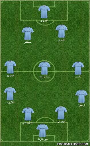 Manchester City Formation 2014
