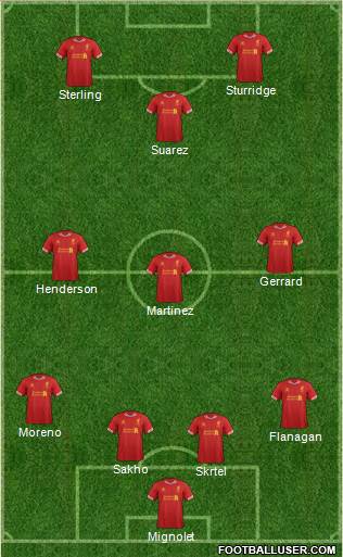 Liverpool Formation 2014