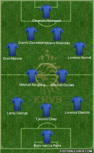 Holland Formation 2014