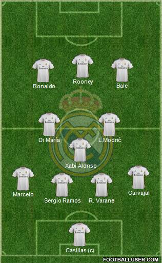 Real Madrid C.F. Formation 2014