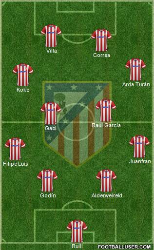 C. Atlético Madrid S.A.D. Formation 2014