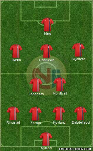 Norway Formation 2014