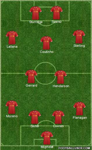 Liverpool Formation 2014