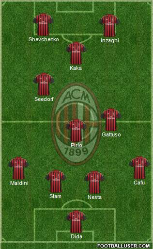 A.C. Milan Formation 2014