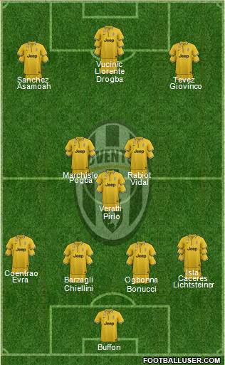 Juventus Formation 2014