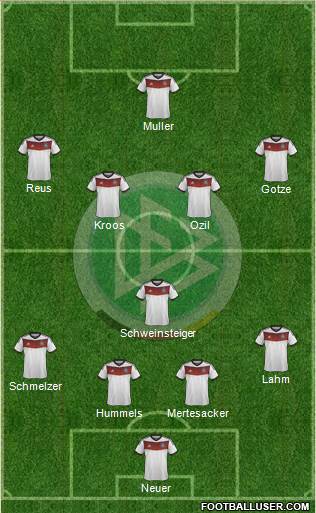 Germany Formation 2014