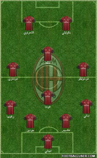 A.C. Milan Formation 2014