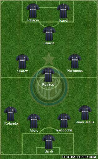 F.C. Internazionale Formation 2014