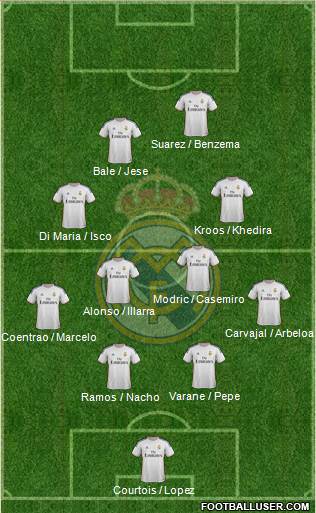 Real Madrid C.F. Formation 2014