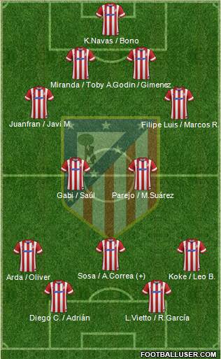 C. Atlético Madrid S.A.D. Formation 2014