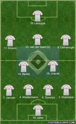 Hamburger SV Formation 2014