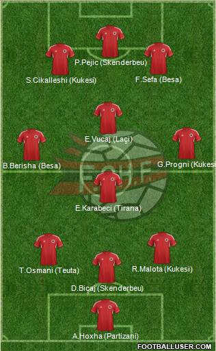 Albania Formation 2014