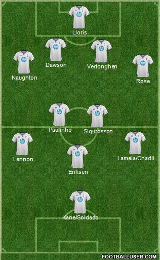 Tottenham Hotspur Formation 2014