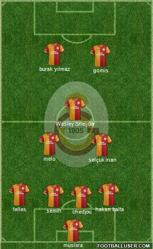 Galatasaray SK Formation 2014