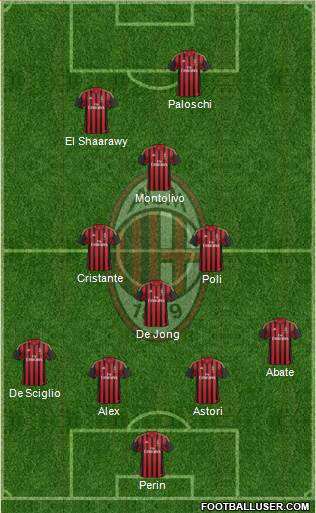 A.C. Milan Formation 2014