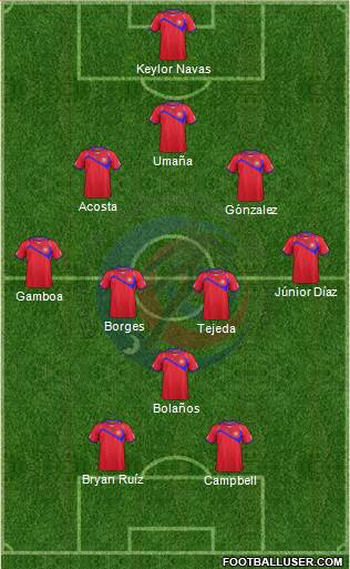 Costa Rica Formation 2014