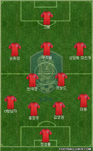 South Korea Formation 2014