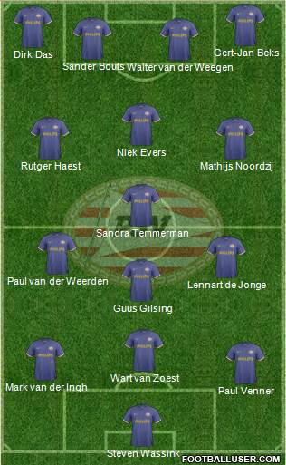 PSV Formation 2014