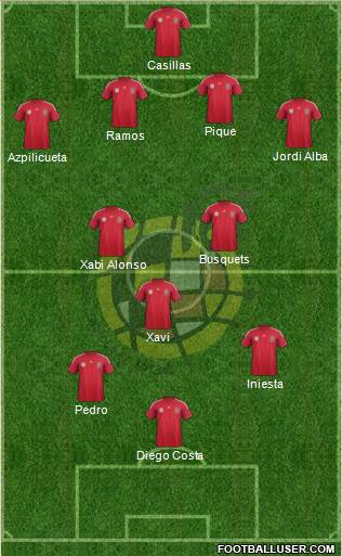 Spain Formation 2014