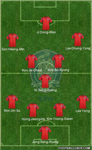 South Korea Formation 2014