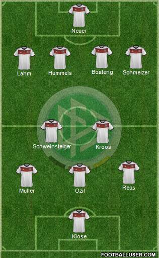 Germany Formation 2014