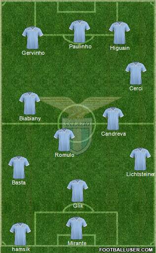 S.S. Lazio Formation 2014