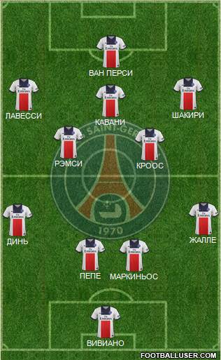 Paris Saint-Germain Formation 2014
