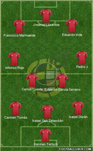 Spain Formation 2014