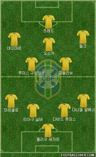 Brazil Formation 2014
