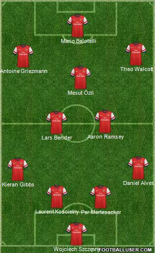 Arsenal Formation 2014