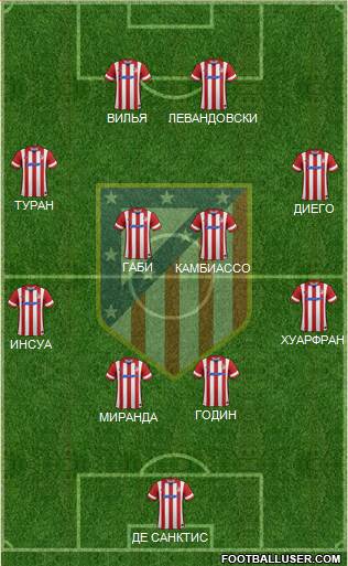 Atlético Madrid B Formation 2014