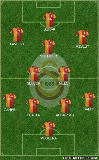 Galatasaray SK Formation 2014
