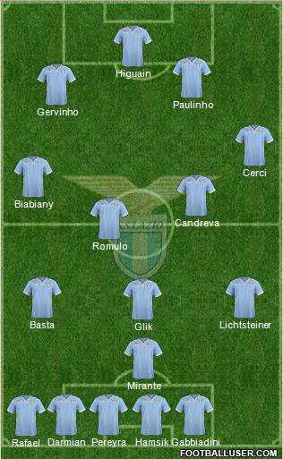 S.S. Lazio Formation 2014