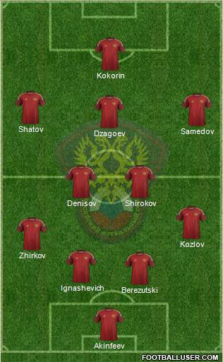 Russia Formation 2014