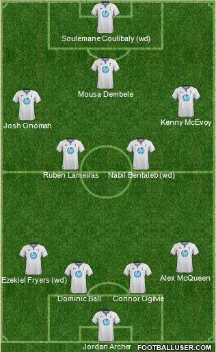 Tottenham Hotspur Formation 2014