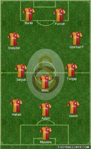 Galatasaray SK Formation 2014