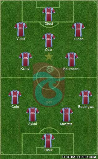 Trabzonspor Formation 2014