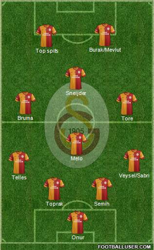 Galatasaray SK Formation 2014