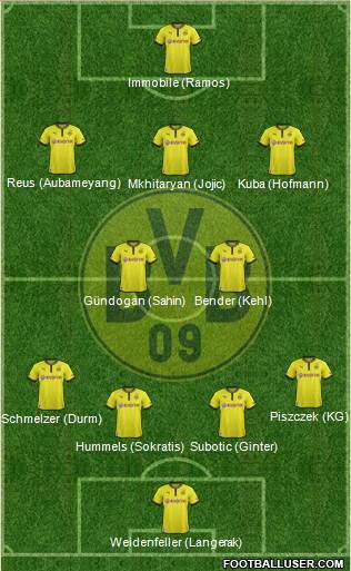 Borussia Dortmund Formation 2014
