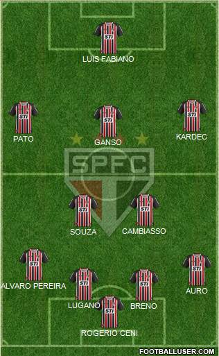 São Paulo FC Formation 2014