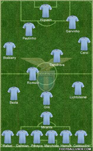 S.S. Lazio Formation 2014