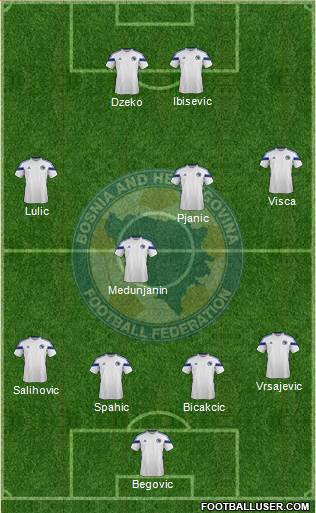 Bosnia and Herzegovina Formation 2014