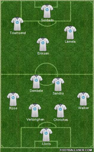 Tottenham Hotspur Formation 2014