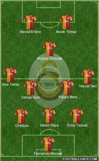 Galatasaray SK Formation 2014