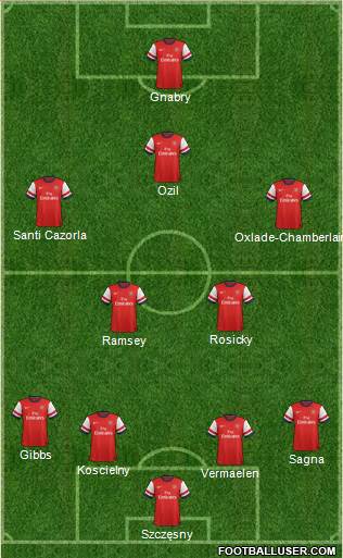 Arsenal Formation 2014