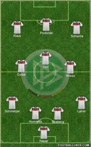Germany Formation 2014