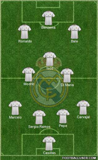 Real Madrid C.F. Formation 2014