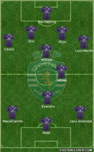 Sporting Clube de Portugal - SAD Formation 2014