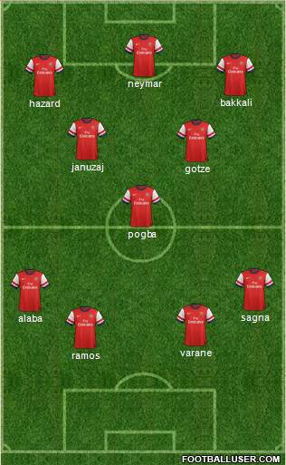 Arsenal Formation 2014