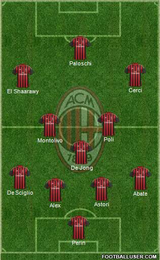 A.C. Milan Formation 2014